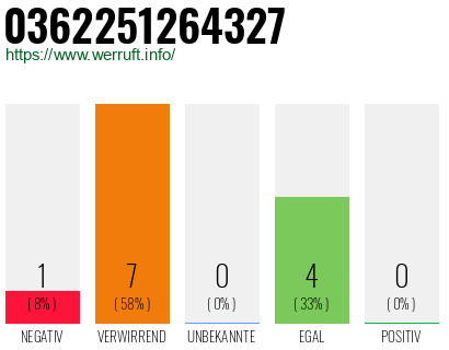 Rufnummer 0362251264327 Telefonnummer 0362251264327