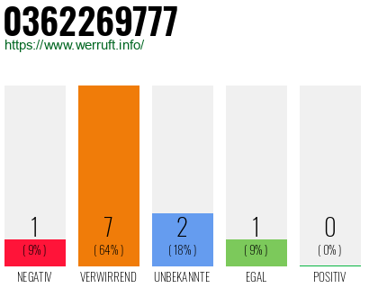 Rufnummer 0362269777 Telefonnummer 0362269777