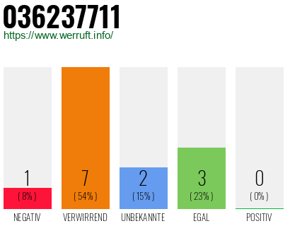 Rufnummer 036237711 Telefonnummer 036237711
