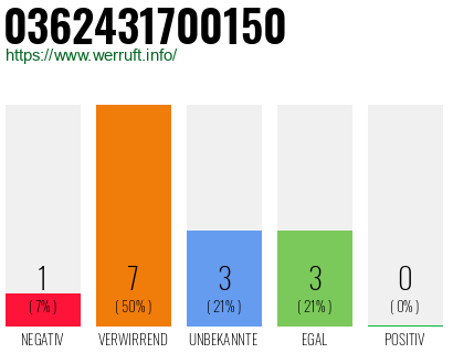 Rufnummer 0362431700150 Telefonnummer 0362431700150