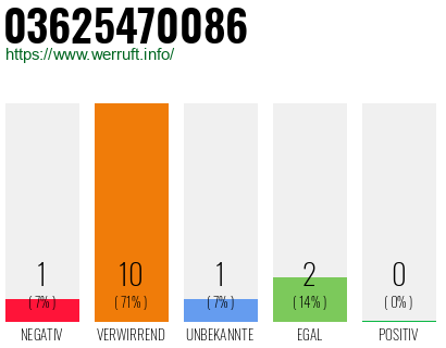 Rufnummer 03625470086 Telefonnummer 03625470086