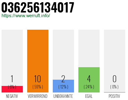 Rufnummer 036256134017 Telefonnummer 036256134017