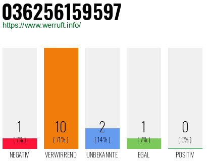 Rufnummer 036256159597 Telefonnummer 036256159597