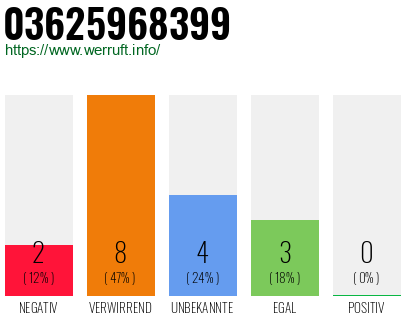 Rufnummer 03625968399 Telefonnummer 03625968399