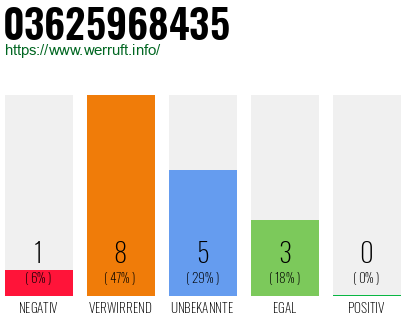 Rufnummer 03625968435 Telefonnummer 03625968435