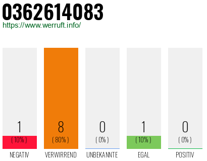Rufnummer 0362614083 Telefonnummer 0362614083