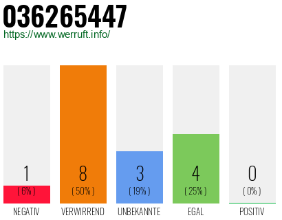 Rufnummer 036265447 Telefonnummer 036265447