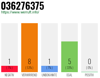 Rufnummer 036276375 Telefonnummer 036276375