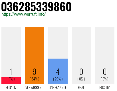 Rufnummer 036285339860 Telefonnummer 036285339860