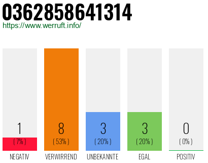 Rufnummer 0362858641314 Telefonnummer 0362858641314