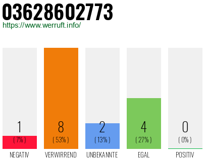 Rufnummer 03628602773 Telefonnummer 03628602773