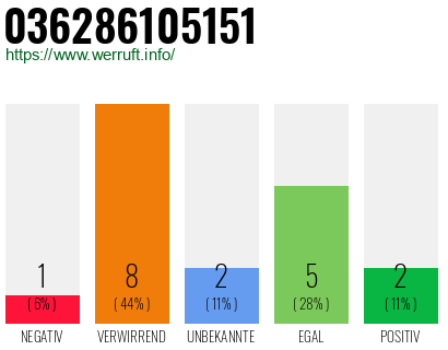 Rufnummer 036286105151 Telefonnummer 036286105151