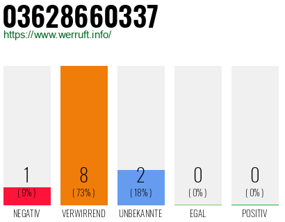 Rufnummer 03628660337 Telefonnummer 03628660337