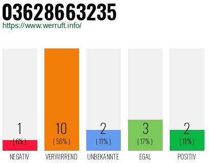 Rufnummer 03628663235 Telefonnummer 03628663235