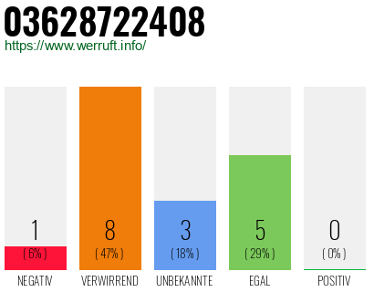 Rufnummer 03628722408 Telefonnummer 03628722408