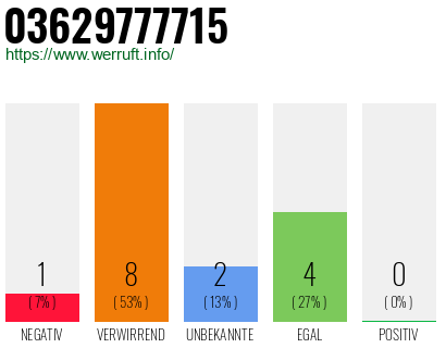 Rufnummer 03629777715 Telefonnummer 03629777715
