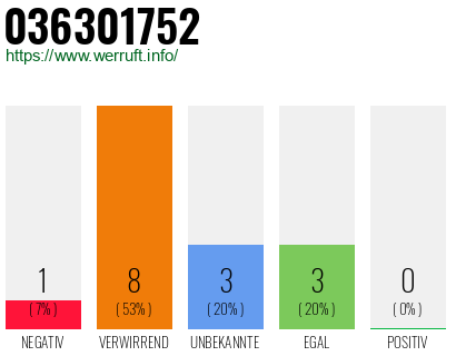 Rufnummer 036301752 Telefonnummer 036301752