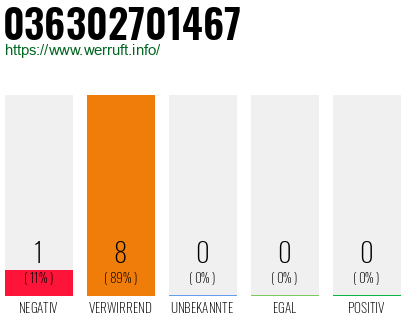 Rufnummer 036302701467 Telefonnummer 036302701467