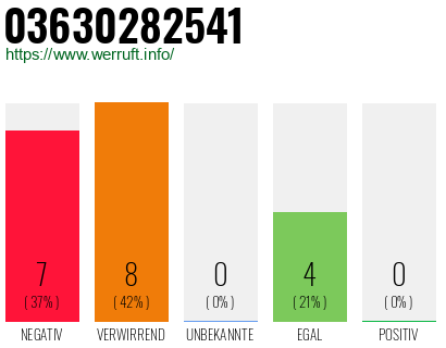 Rufnummer 03630282541 Telefonnummer 03630282541