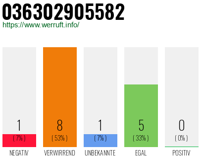 Rufnummer 036302905582 Telefonnummer 036302905582