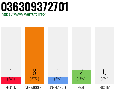 Rufnummer 036309372701 Telefonnummer 036309372701