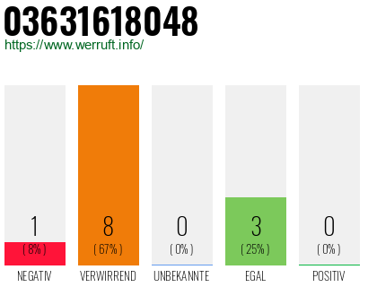 Rufnummer 03631618048 Telefonnummer 03631618048