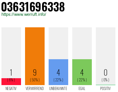 Rufnummer 03631696338 Telefonnummer 03631696338
