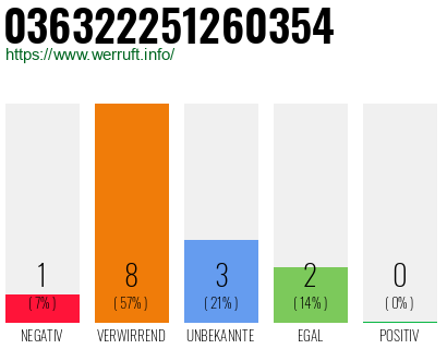 Rufnummer 036322251260354 Telefonnummer 036322251260354