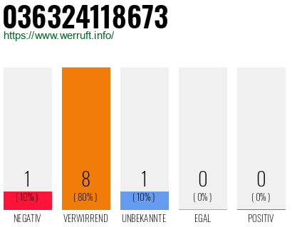 Rufnummer 036324118673 Telefonnummer 036324118673