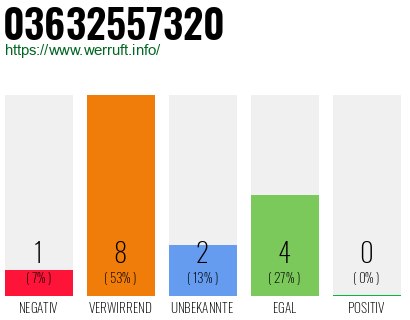 Rufnummer 03632557320 Telefonnummer 03632557320