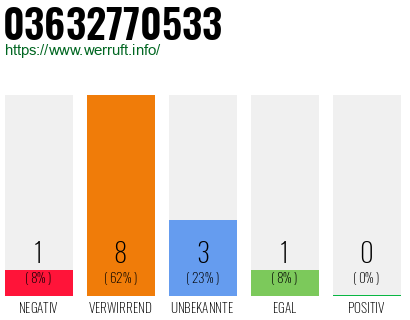Rufnummer 03632770533 Telefonnummer 03632770533