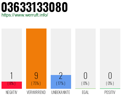 Rufnummer 03633133080 Telefonnummer 03633133080