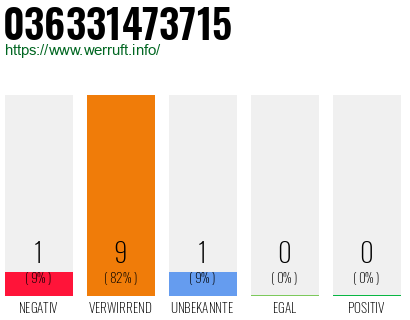 Rufnummer 036331473715 Telefonnummer 036331473715