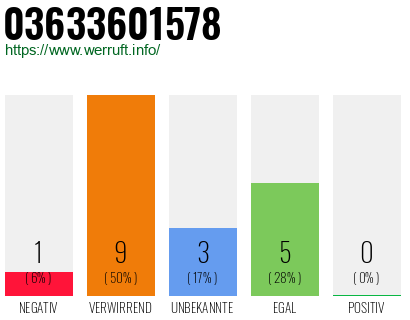 Rufnummer 03633601578 Telefonnummer 03633601578