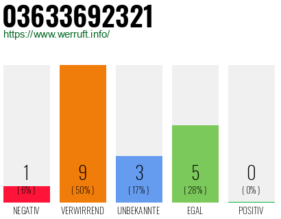 Rufnummer 03633692321 Telefonnummer 03633692321