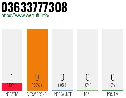 Rufnummer 03633777308 Telefonnummer 03633777308