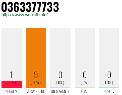 Rufnummer 0363377733 Telefonnummer 0363377733