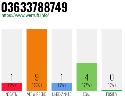 Rufnummer 03633788749 Telefonnummer 03633788749