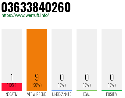 Rufnummer 03633840260 Telefonnummer 03633840260