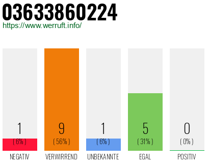 Rufnummer 03633860224 Telefonnummer 03633860224