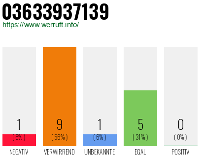 Rufnummer 03633937139 Telefonnummer 03633937139