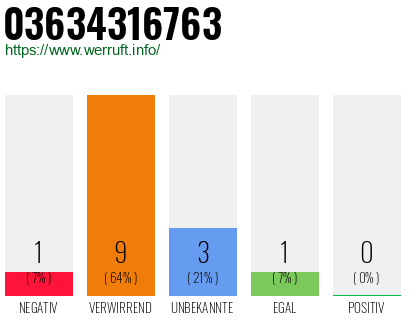 Rufnummer 03634316763 Telefonnummer 03634316763