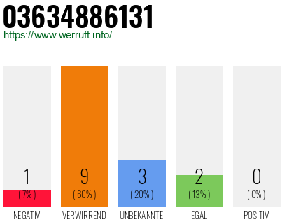 Rufnummer 03634886131 Telefonnummer 03634886131