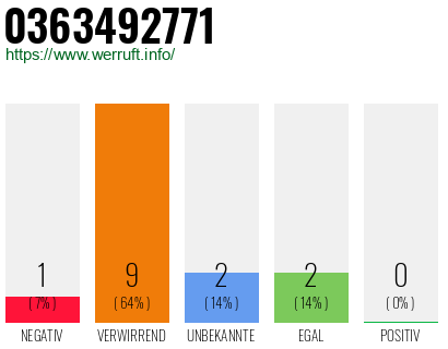 Rufnummer 0363492771 Telefonnummer 0363492771