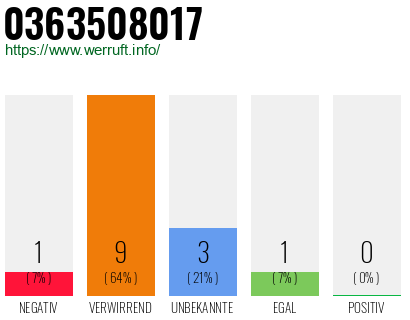 Rufnummer 0363508017 Telefonnummer 0363508017