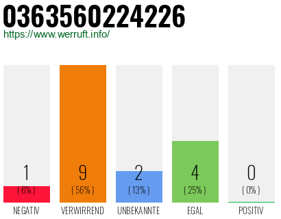 Rufnummer 0363560224226 Telefonnummer 0363560224226