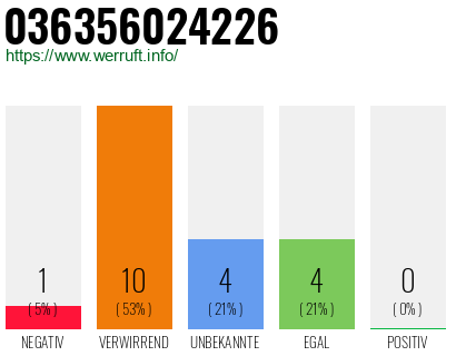 Rufnummer 036356024226 Telefonnummer 036356024226