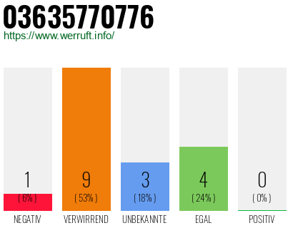 Rufnummer 03635770776 Telefonnummer 03635770776