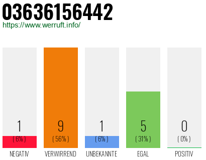Rufnummer 03636156442 Telefonnummer 03636156442