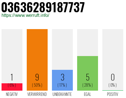 Rufnummer 03636289187737 Telefonnummer 03636289187737